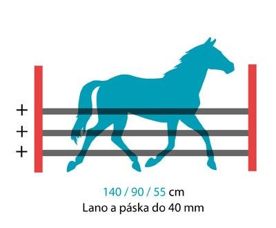 elektrický ohradník pro koně