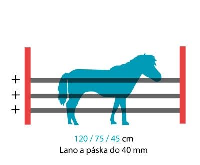 Instalace podle typu zvěře