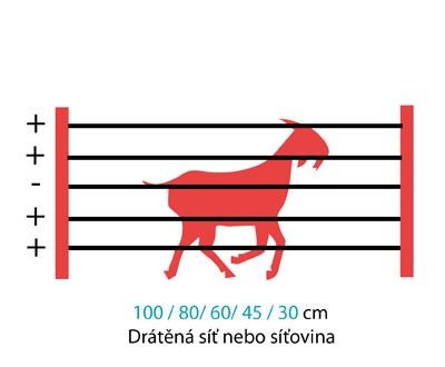 elektrický ohradník pro kozy