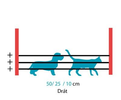 elektrický ohradník pro psy