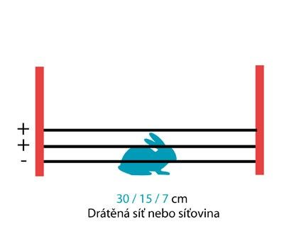 elektrický ohradník pro zajíce
