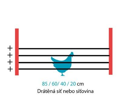 elektrický ohradník pro slepice