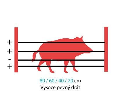 elektrický ohradník pro divoká prasata