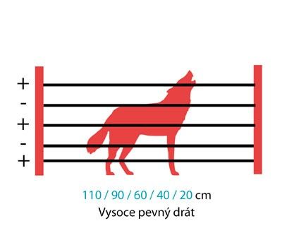 elektrický ohradník