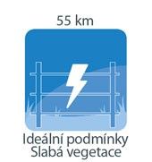 vzdálenost v ideálních podmínkách - 55 km